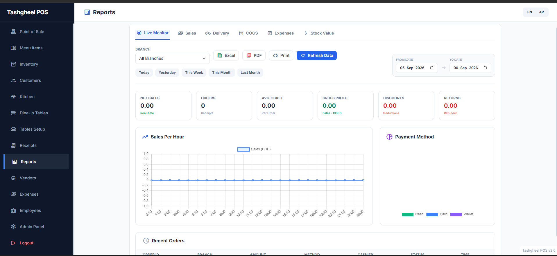 Reports & Analytics
